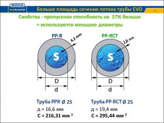 Как найти площадь поперечного сечения трубы?