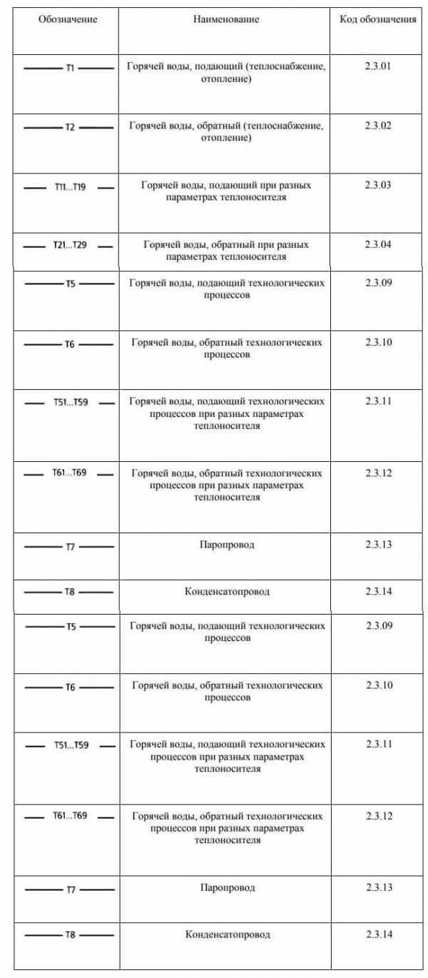 Что нужно для проектирования вентиляции: порядок составления проекта системы воздухообмена Что нужно для проектирования вентиляции: порядок составления проекта системы воздухообмена