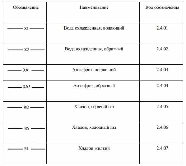 Что нужно для проектирования вентиляции: порядок составления проекта системы воздухообмена Что нужно для проектирования вентиляции: порядок составления проекта системы воздухообмена