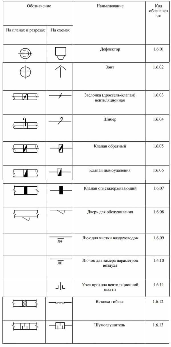Что нужно для проектирования вентиляции: порядок составления проекта системы воздухообмена Что нужно для проектирования вентиляции: порядок составления проекта системы воздухообмена