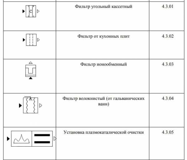 Что нужно для проектирования вентиляции: порядок составления проекта системы воздухообмена Что нужно для проектирования вентиляции: порядок составления проекта системы воздухообмена