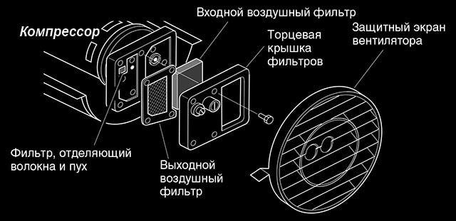 Тепловые пушки на дизельном топливе: устройство и принцип работы Как поменять воздушный фильтр в обогревателе Master