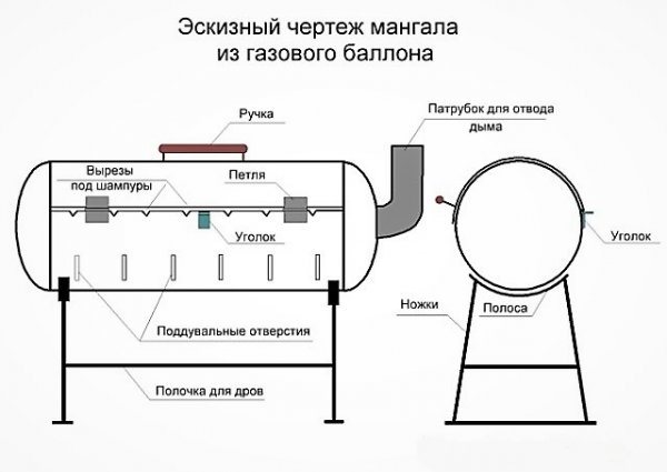Коптильня из газового баллона своими руками: чертежи и схемы Как сделать коптилку из газового баллона своими руками