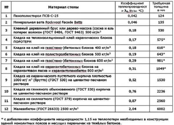 Общая площадь жилого дома: как считается, что в нее входит Общая площадь жилого дома: как считается, что в нее входит