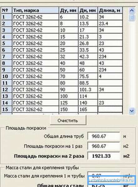 Калькулятор площади поверхности трубыиз стали для покрасочных работ