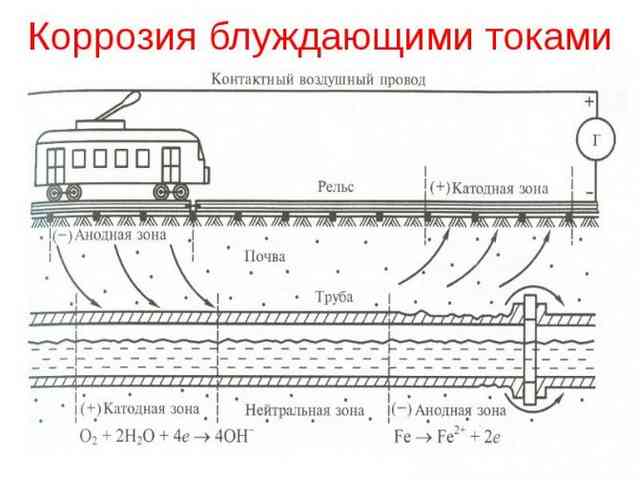 Блуждающие токи: причины возникновения и способы защиты от них