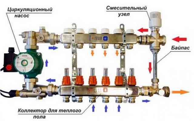 Конструкция байпаса