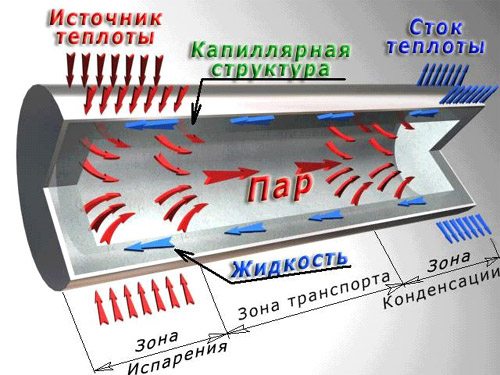 Из чего состоит тепловой контур дома - что такое тепловой контур жилого дома? Из чего состоит тепловой контур дома - что такое тепловой контур жилого дома?