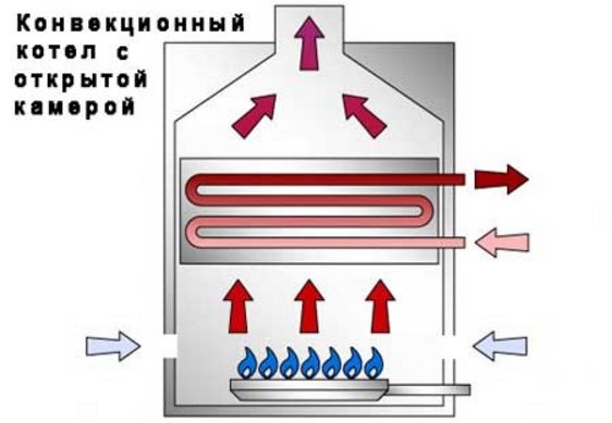 Двухконтурный или одноконтурный газовый котел: в чем разница, что лучше, какие есть отличия и как правильно выбрать