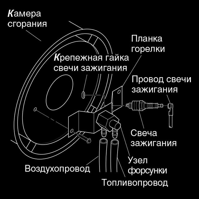 Тепловые пушки на дизельном топливе: устройство и принцип работы Крепление свечи накала обогревателя Master