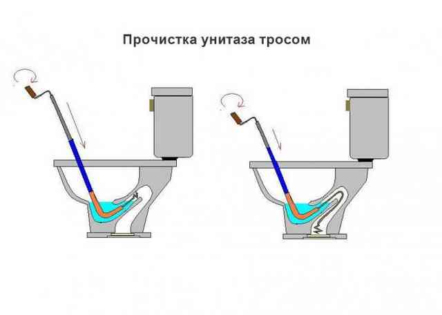 Можно ли бросать туалетную бумагу в унитаз: серьезные ответы на деликатный вопрос Можно ли бросать туалетную бумагу в унитаз: серьезные ответы на деликатный вопрос