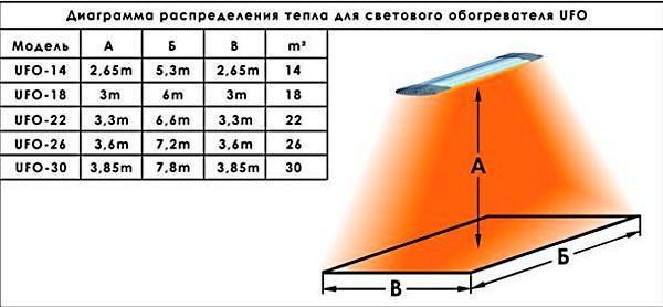 Влияние инфракрасного излучения на организм человека - полезно или вредно? Можно ли спать под инфракрасным обогревателем