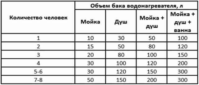 Газовый котел с бойлером косвенного нагрева - виды и схемы подключения Газовый котел с бойлером косвенного нагрева - виды и схемы подключения