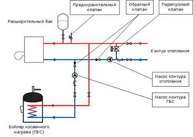 Газовый котел с бойлером косвенного нагрева - виды и схемы подключения Газовый котел с бойлером косвенного нагрева - виды и схемы подключения