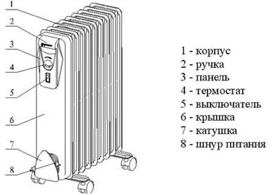 Принцип работы масляного радиатора Принцип работы масляного радиатора