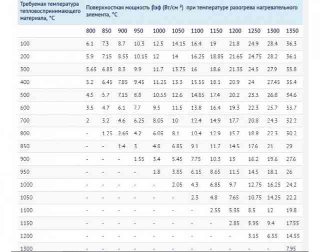 Муфельная печь для плавки металла своими руками: инструкция по изготовлению Муфельная печь для плавки металла своими руками: инструкция по изготовлению
