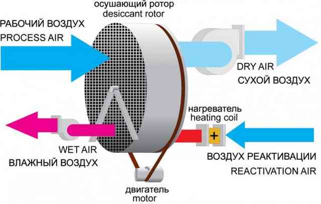 Осушитель воздуха для компрессоров своими руками