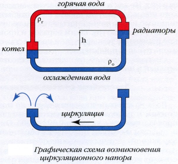 Самотечная система отопления из полипропилена Самотечная система отопления из полипропилена