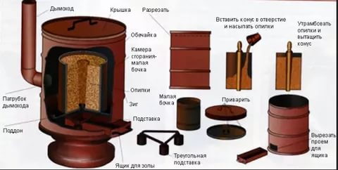 Как сделать печь буржуйку из газового баллона своими руками: фото и чертежи, видео и секреты