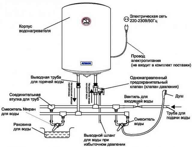 Газовый котел с бойлером косвенного нагрева - виды и схемы подключения Газовый котел с бойлером косвенного нагрева - виды и схемы подключения