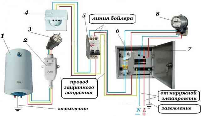 Газовый котел с бойлером косвенного нагрева - виды и схемы подключения Газовый котел с бойлером косвенного нагрева - виды и схемы подключения