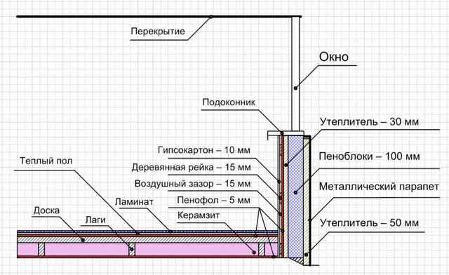 Утепление балкона снаружи: правила, особенности, стоимость Утепление балкона снаружи: правила, особенности, стоимость