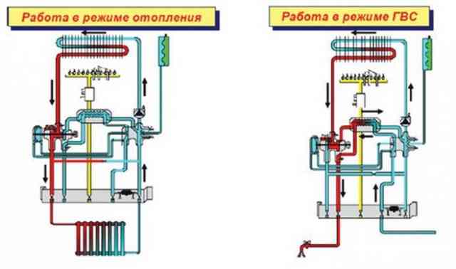 Двухконтурный или одноконтурный газовый котел: в чем разница, что лучше, какие есть отличия и как правильно выбрать
