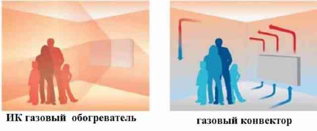 Газовый инфракрасный керамический обогреватель: принцип работы, применение Газовый инфракрасный керамический обогреватель: принцип работы, применение