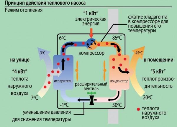 Принципиальная схема этого устройства. Принципиальная схема этого устройства.