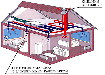 приточная вентиляция приточная вентиляция