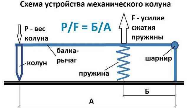 Пружинный колун