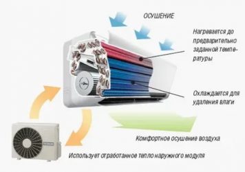 Функция Dry в кондиционере: что это и зачем нужна, особенности и принцип работы Режим осушения в кондиционере принцип работы