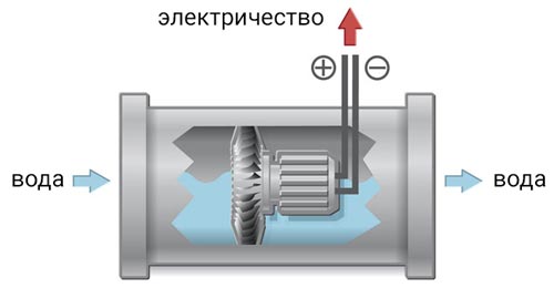 Устройство и принцип работы газовой колонки: схема основных узлов