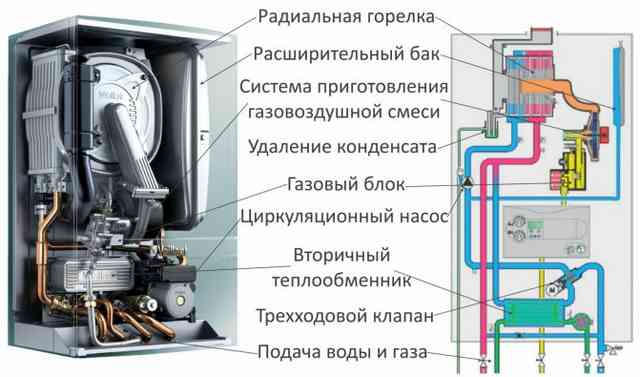 Двухконтурный или одноконтурный газовый котел: в чем разница, что лучше, какие есть отличия и как правильно выбрать