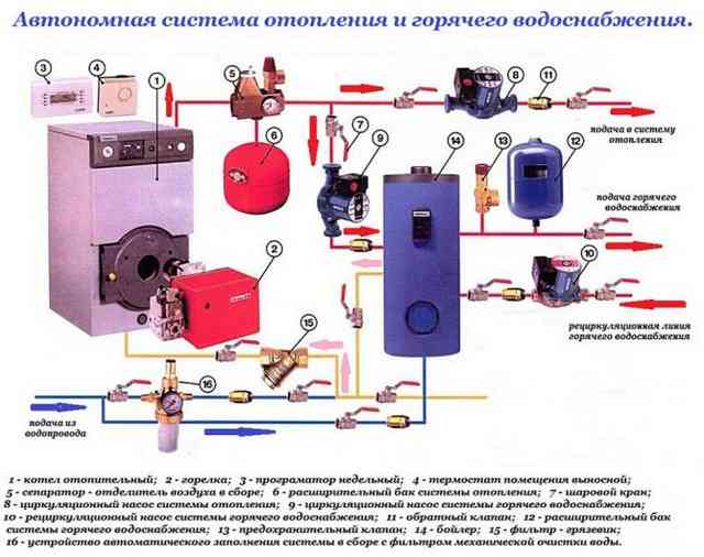 Шум в работе циркуляционного насоса: основные варианты причин и решений Шум в работе циркуляционного насоса: основные варианты причин и решений