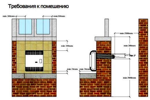 Отопительные газовые конвекторы: виды, как правильно выбрать, обзор лучших брендов Схема - основные требования безопасного монтажа