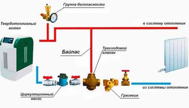 Схема подключения байпаса