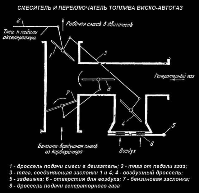 Газогенератор на дровах своими руками для авто – чертежи, устройство