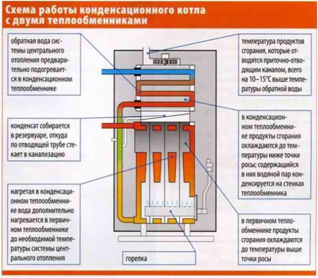 Двухконтурный или одноконтурный газовый котел: в чем разница, что лучше, какие есть отличия и как правильно выбрать