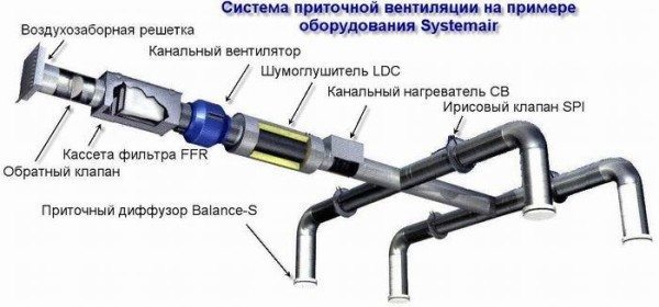 Автоматика для вентиляции - устройство и тонкости монтажа автоматики для вентиляции