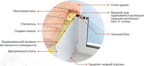 Как утепеплить откосы пластиковых окон изнутри и снаружи Как утепеплить откосы пластиковых окон изнутри и снаружи