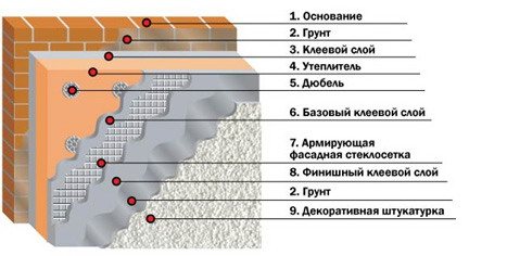 Утепление каменной стены снаружи: все плюсы и минусы Утепление каменной стены снаружи: все плюсы и минусы
