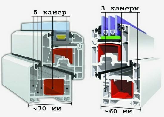 Обогреватель для балкона: можно ли ставить, какой лучше и экономичнее, сравнение расходов Обогреватель для балкона: можно ли ставить, какой лучше и экономичнее, сравнение расходов