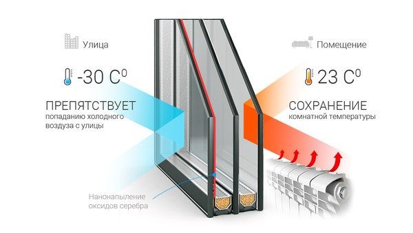 Обогреватель для балкона: можно ли ставить, какой лучше и экономичнее, сравнение расходов Обогреватель для балкона: можно ли ставить, какой лучше и экономичнее, сравнение расходов