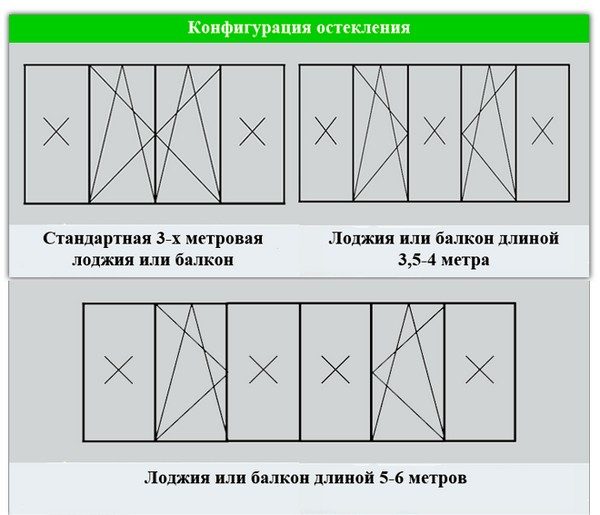 Обогреватель для балкона: можно ли ставить, какой лучше и экономичнее, сравнение расходов Обогреватель для балкона: можно ли ставить, какой лучше и экономичнее, сравнение расходов
