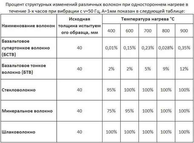 Утеплитель под сайдинг - лучший обзор, инструкции