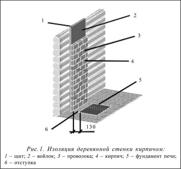 Как сделать камин с водяным контуром отопления своими руками?