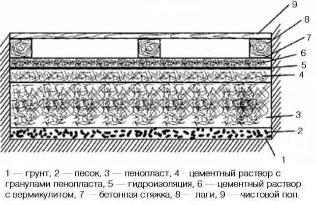 Как утеплить каркасную баню своими руками? Как утеплить каркасную баню своими руками?