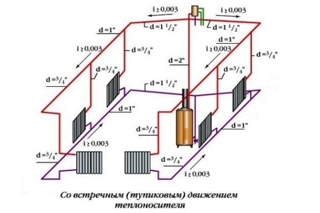 Аксонометрическая схема водопровода: назначение, данные и особенности проетирования Аксонометрическая схема водопровода: назначение, данные и особенности проетирования