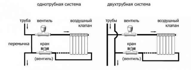 Варианты обвязки разных систем